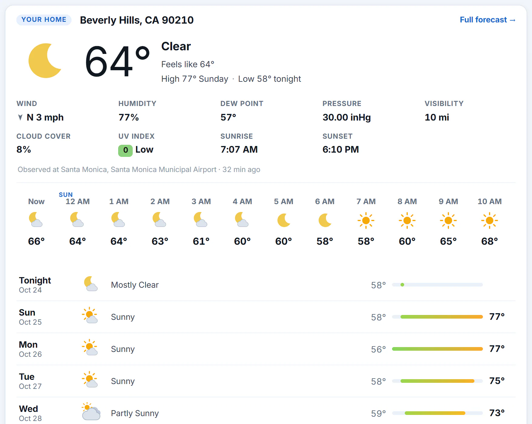 The Weather overview for a visitor with a home place: a Your home box at the top with the place name, its alerts, the conditions now, the next hours and the next days